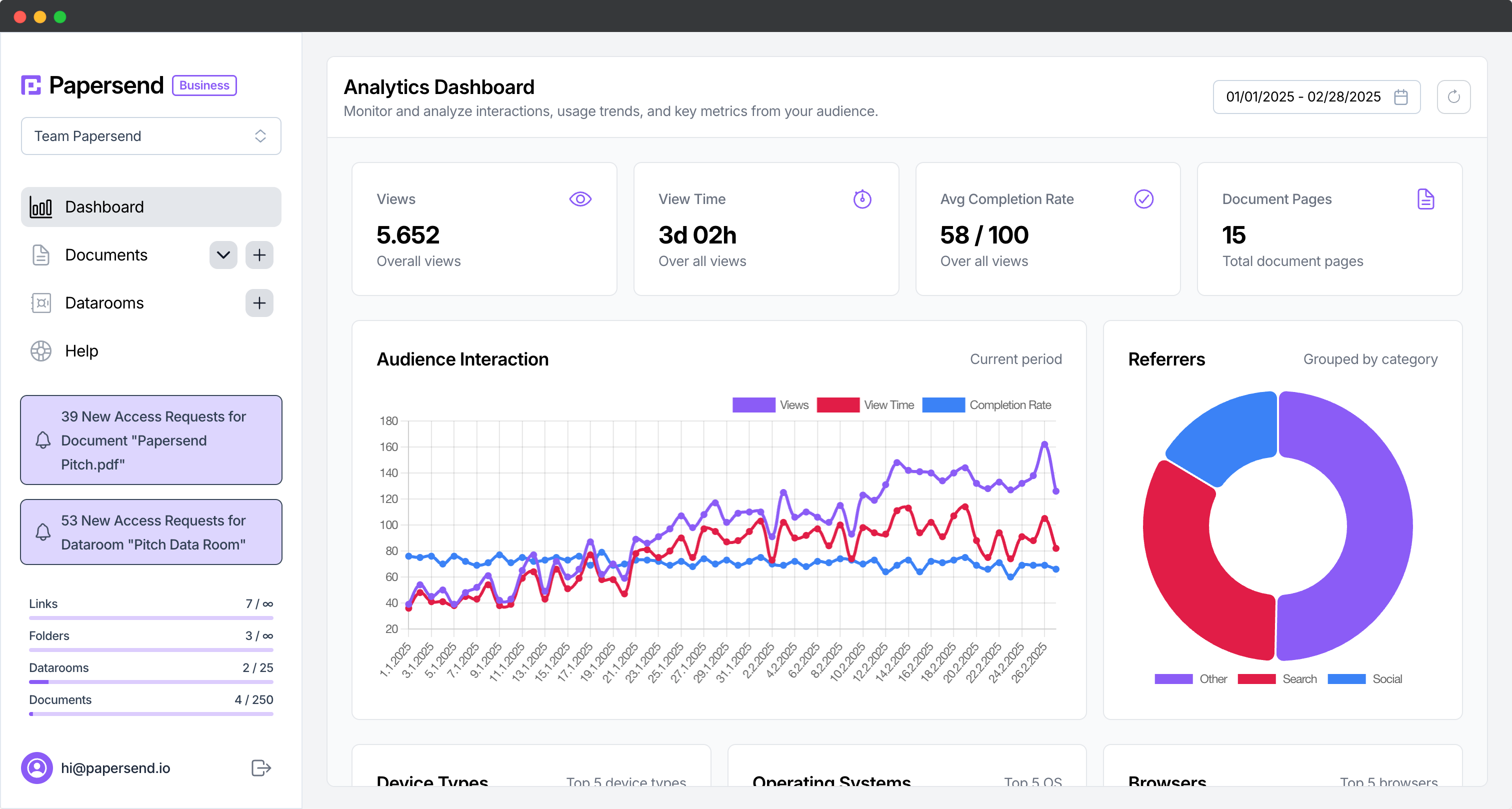 Papersend Application Analytics Dashboard View