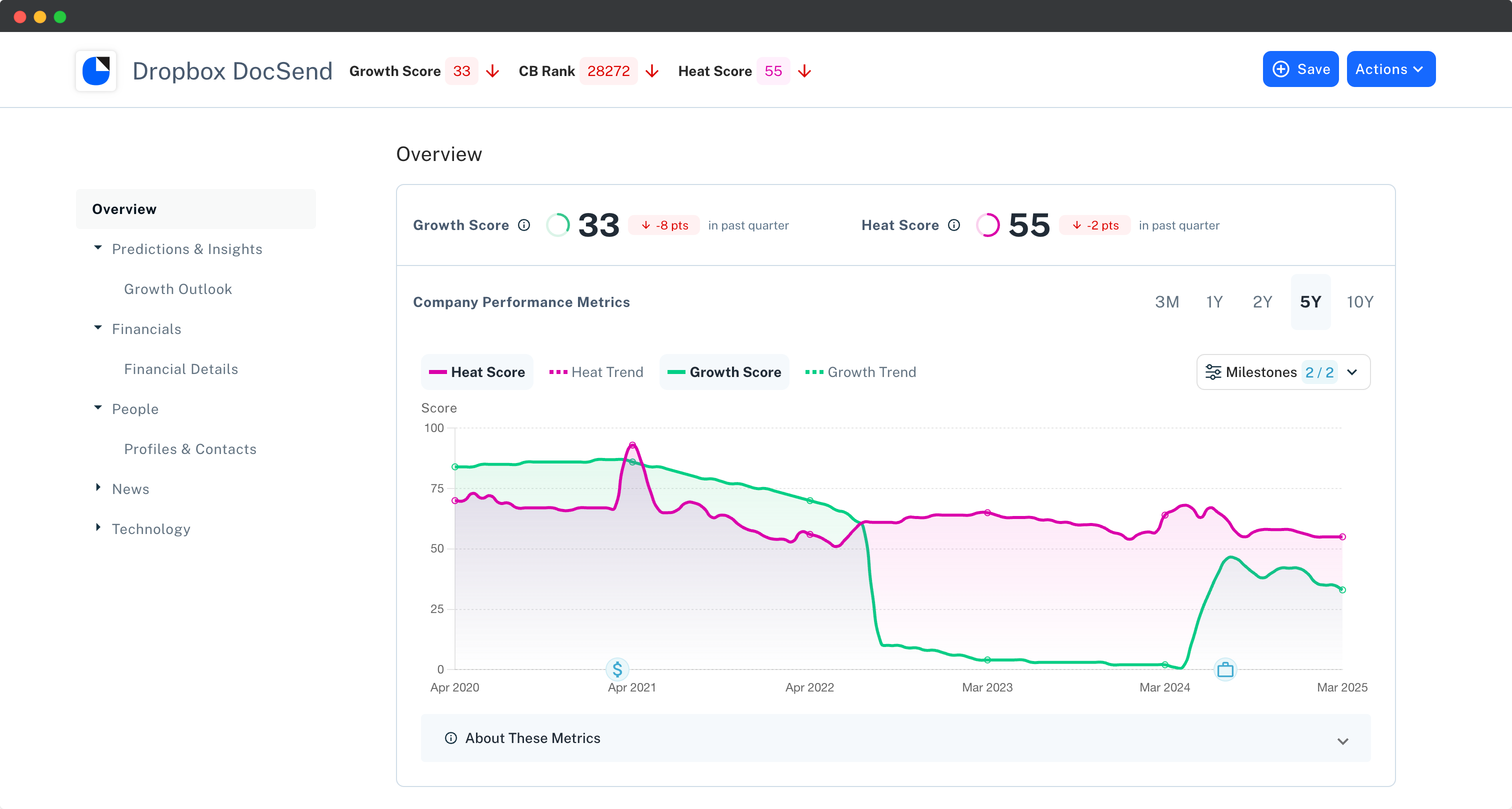 DocSend on Crunchbase